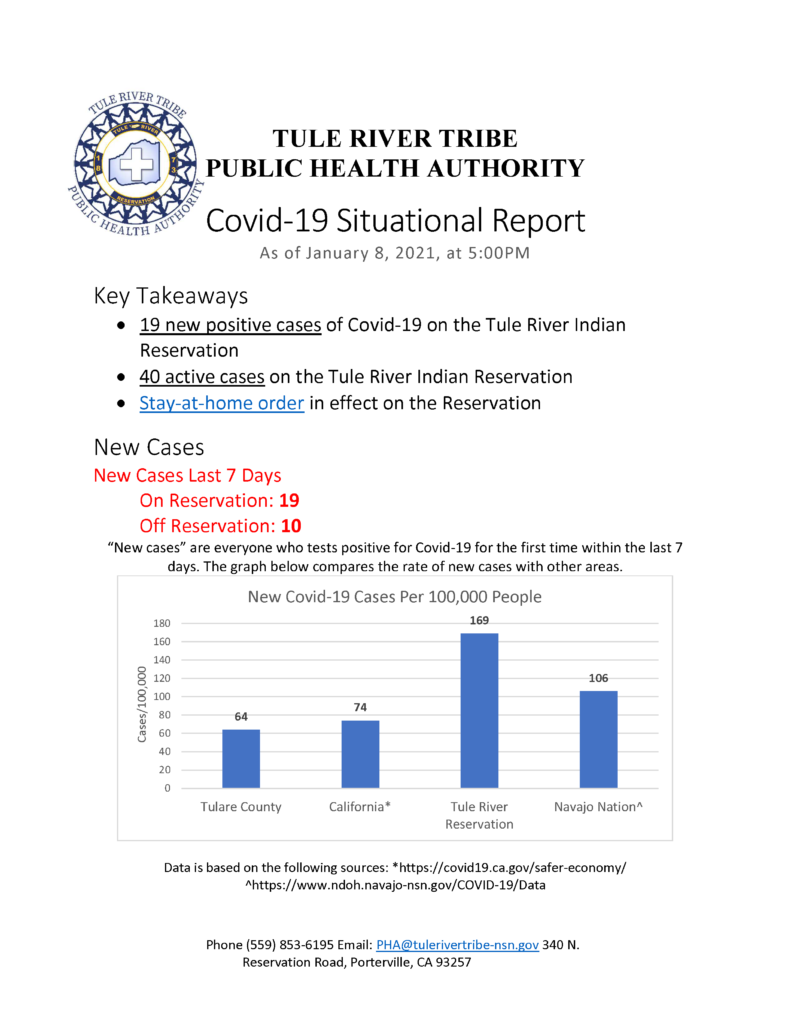 Situation Report 01082021 p1