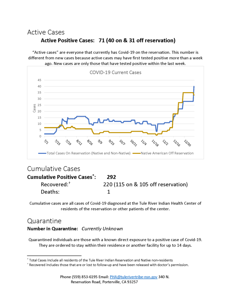 Situation Report 01082021 p2
