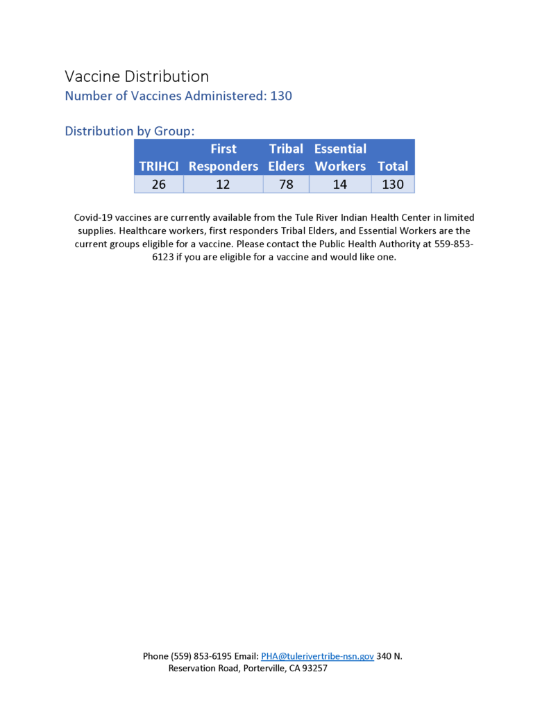 Situation Report 01082021 p3