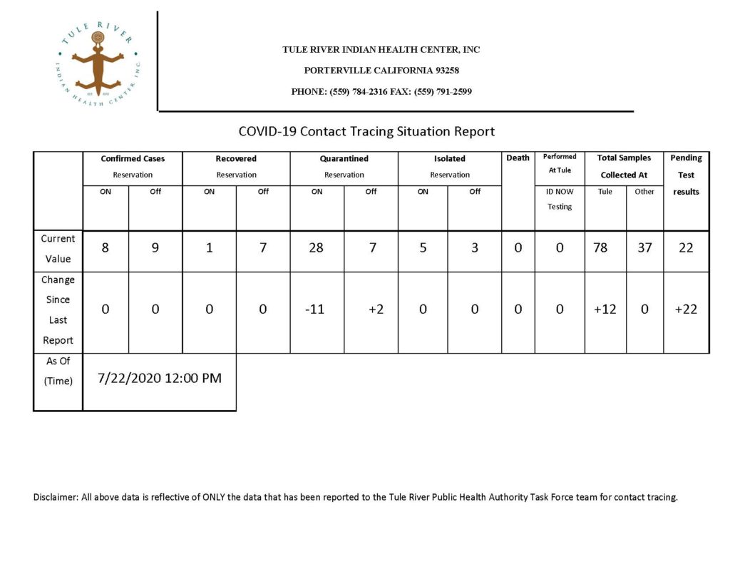 Situation Report 07222020