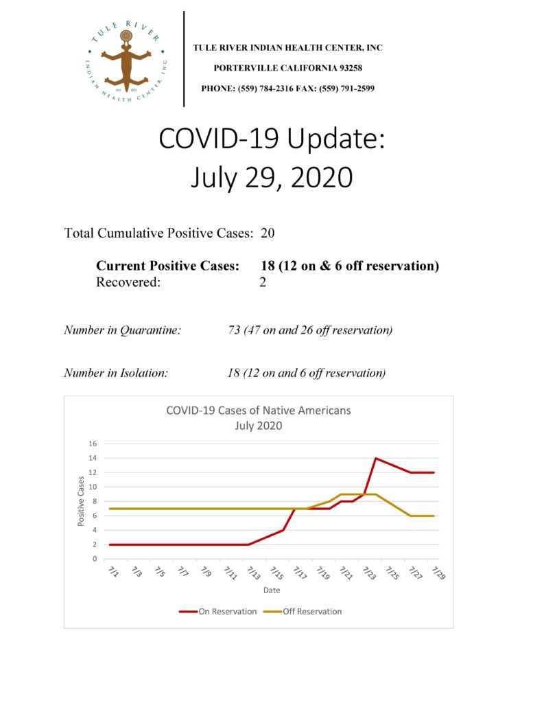 Situation Report 7/29/2020