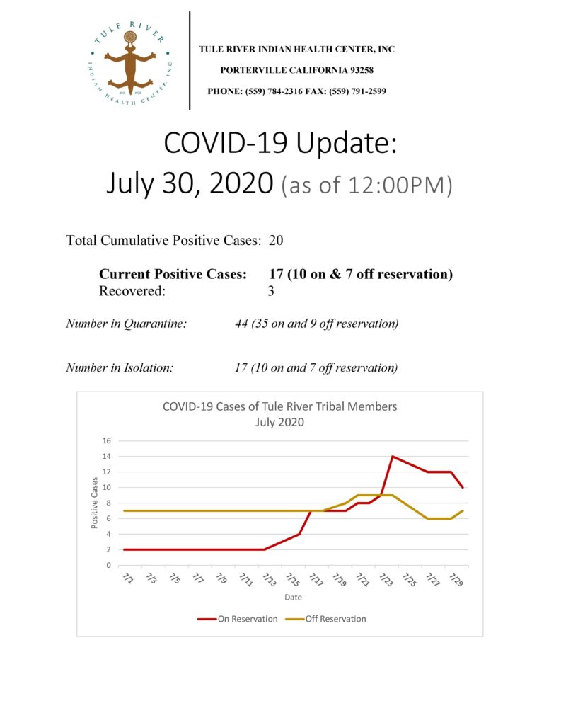 Situation Report 07302020