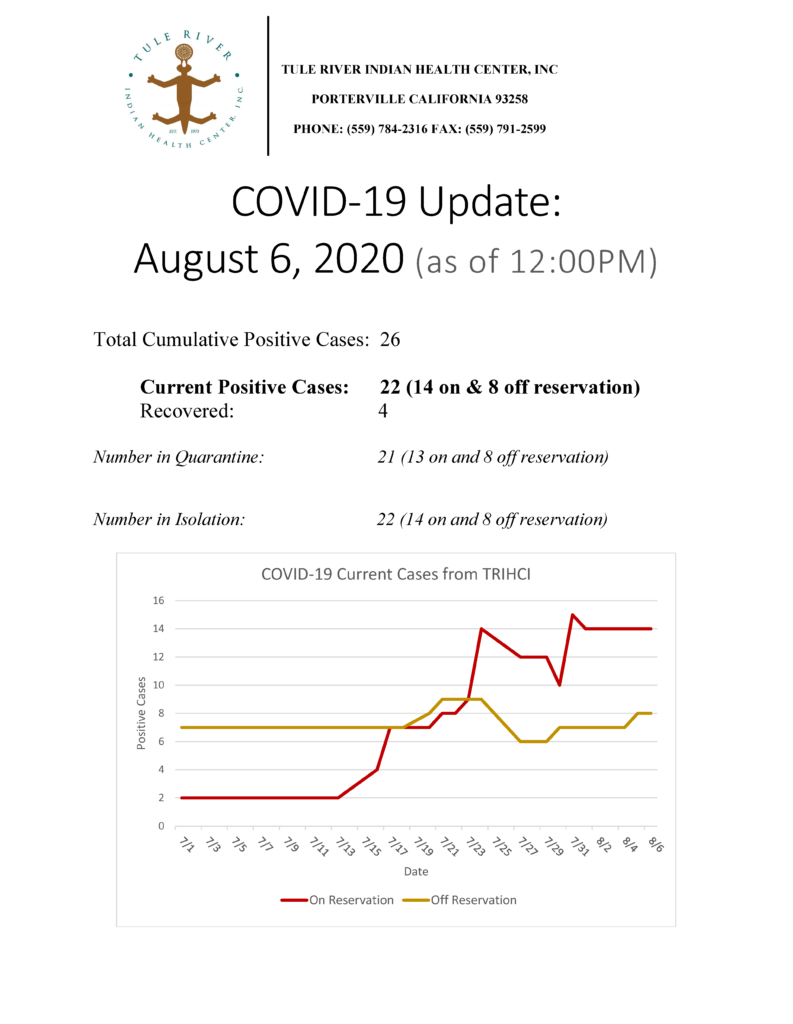 Situation Report 8/6/2020