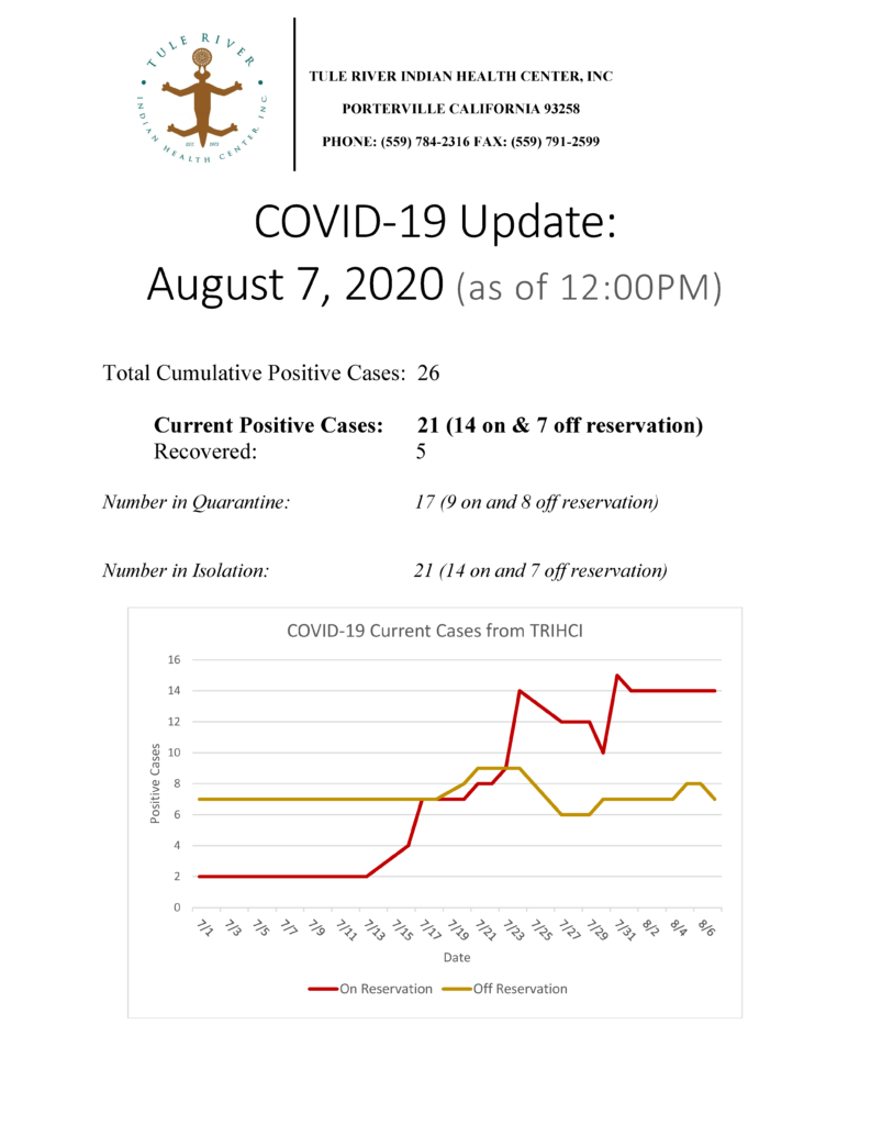 Situation Report 08072020