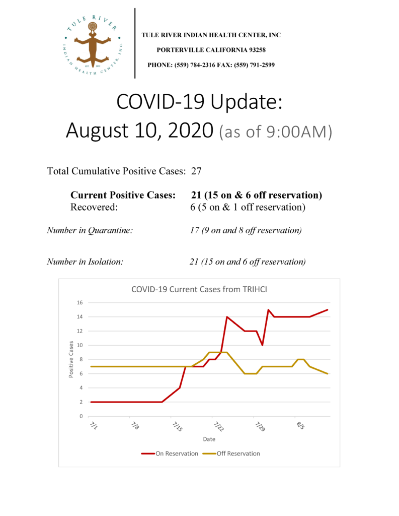Situation Report 08102020