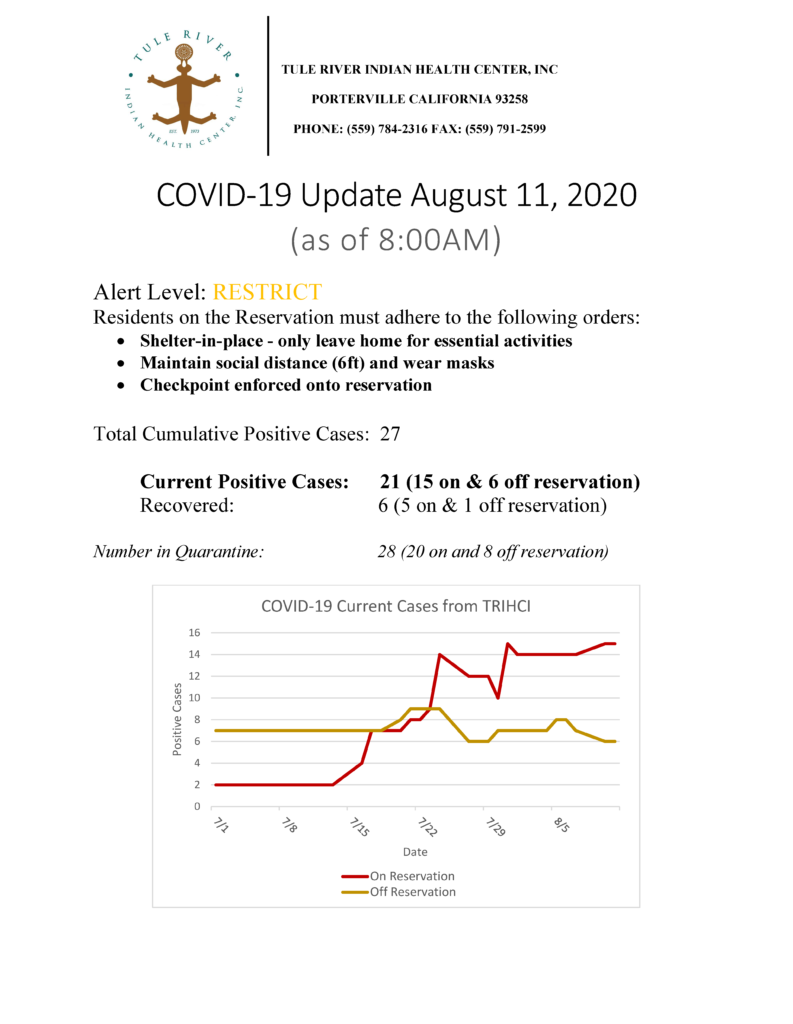 Situation Report 08112020
