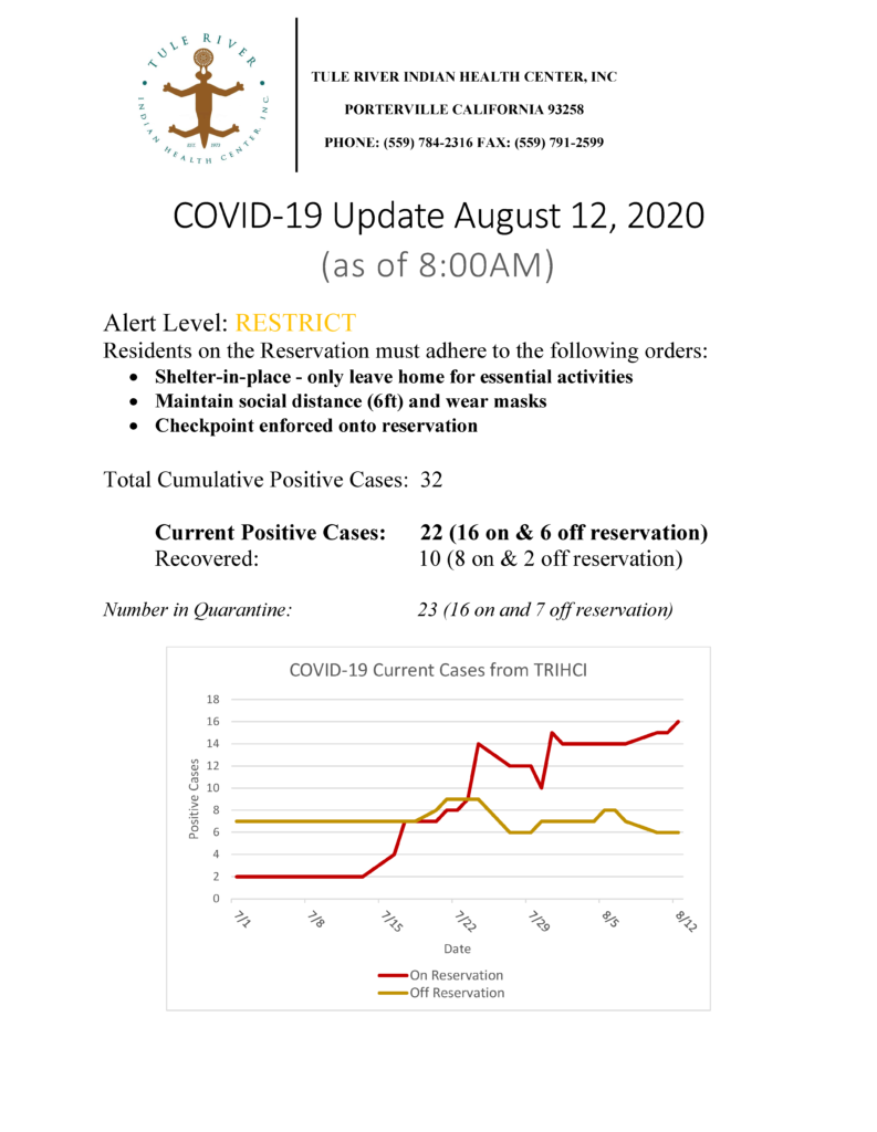 Situation Report 08122020