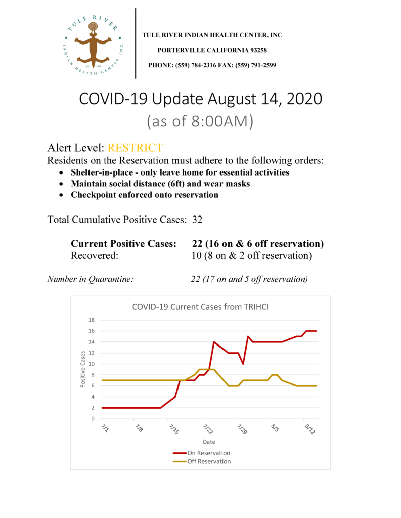 Situation Report 08142020