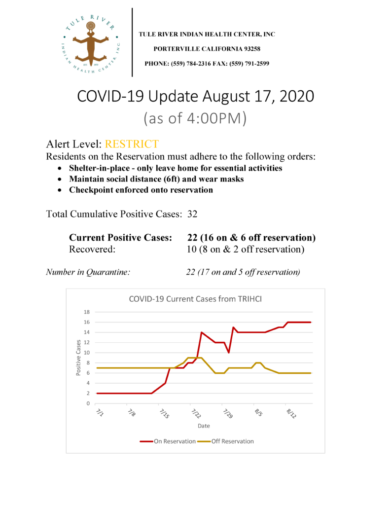 Situation Report 08172020