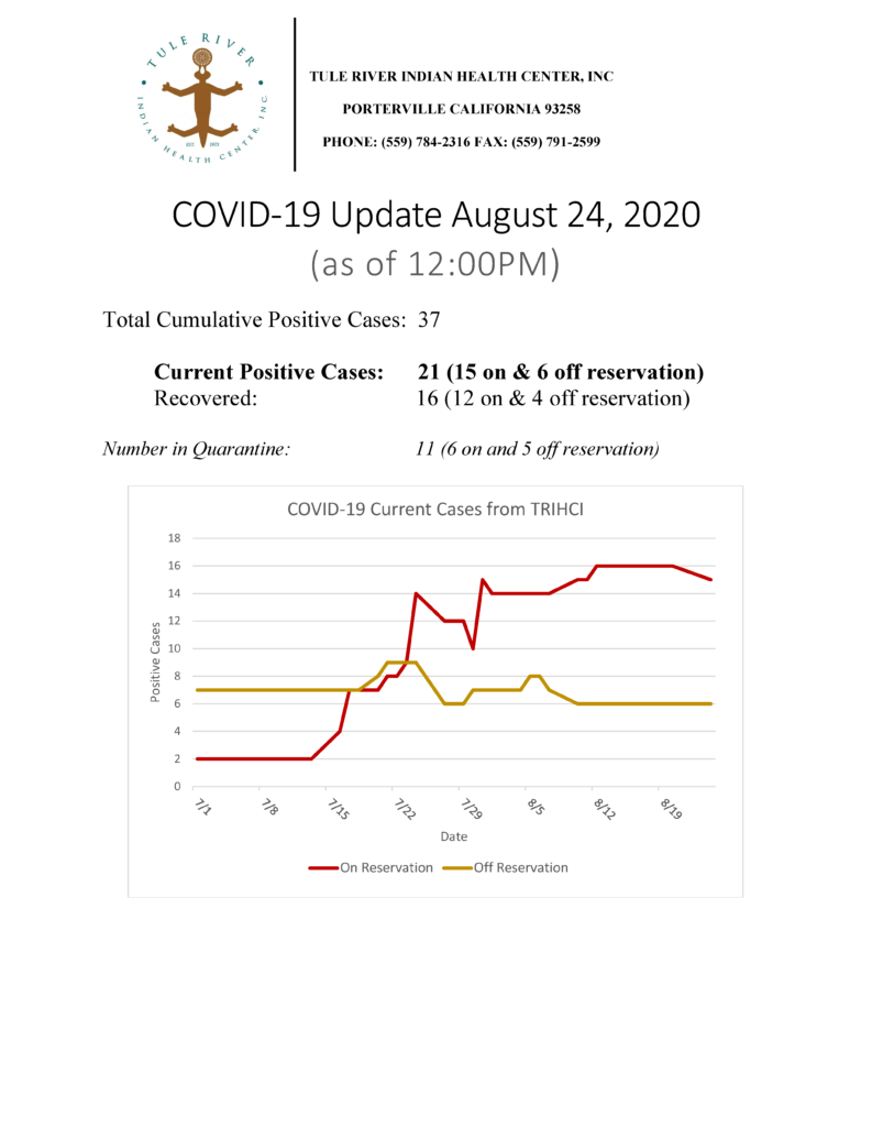 Situation Report 08242020