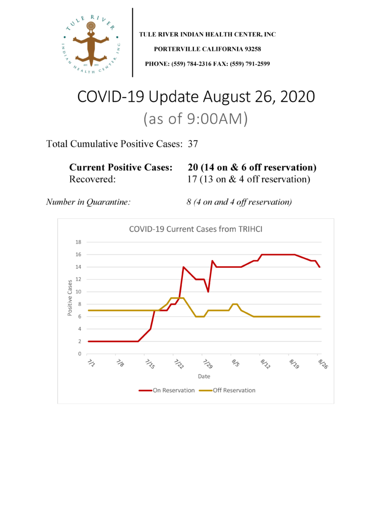 Situation Report 08262020