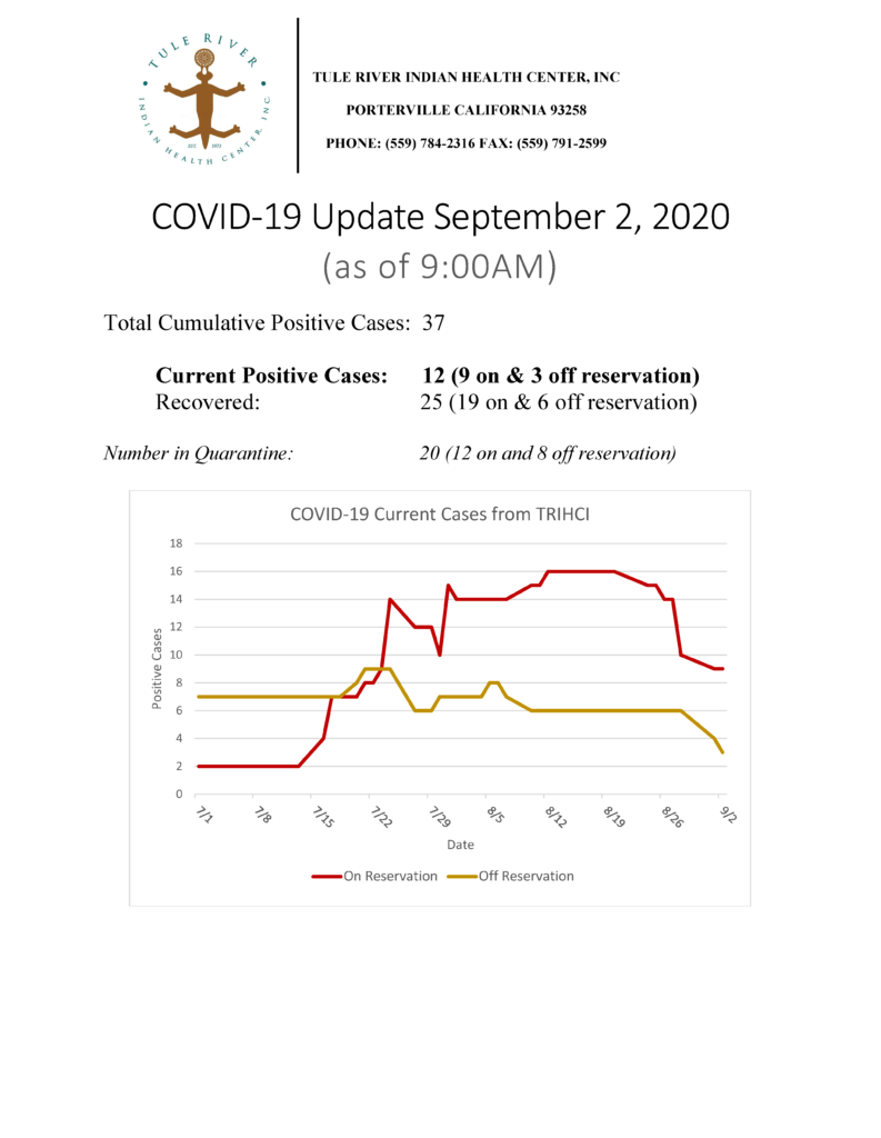 Situation Report 09022020