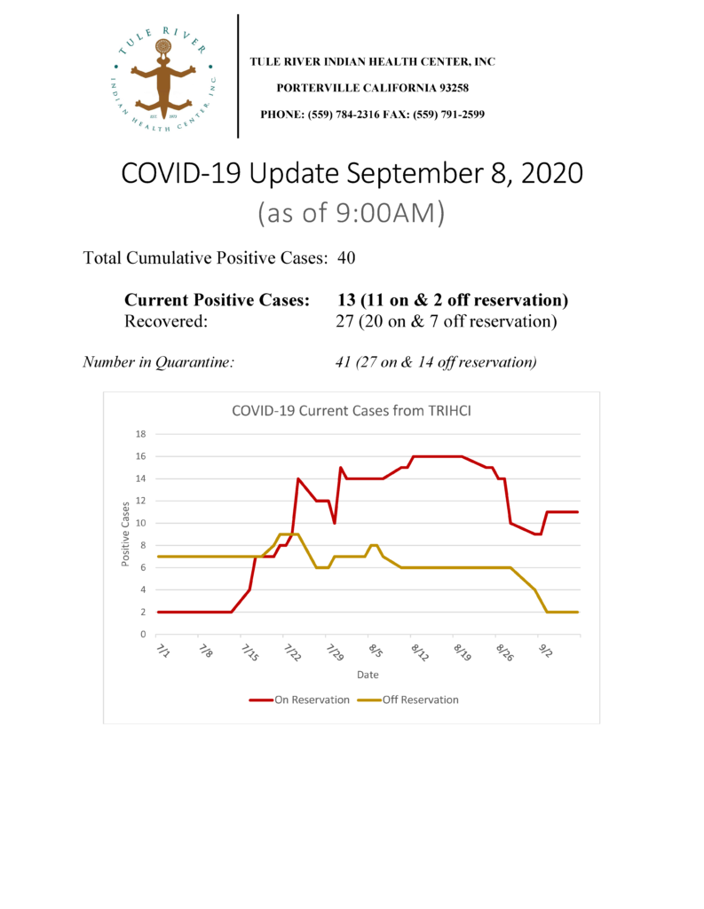 situation report 09082020