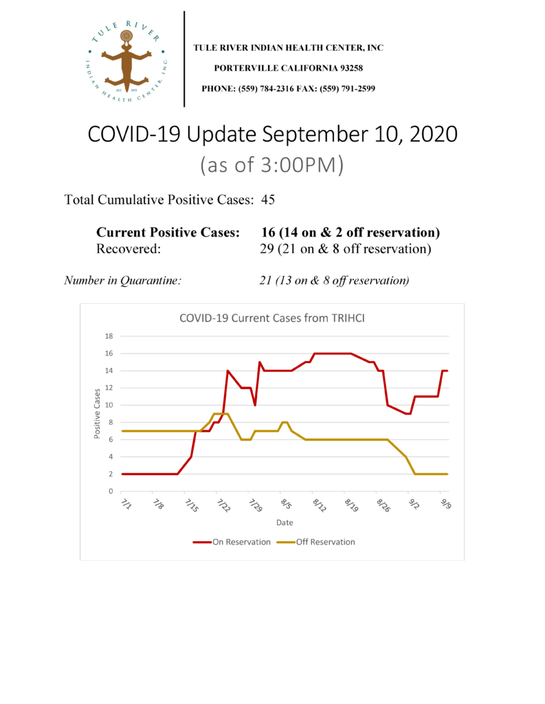Situation Report 09102020