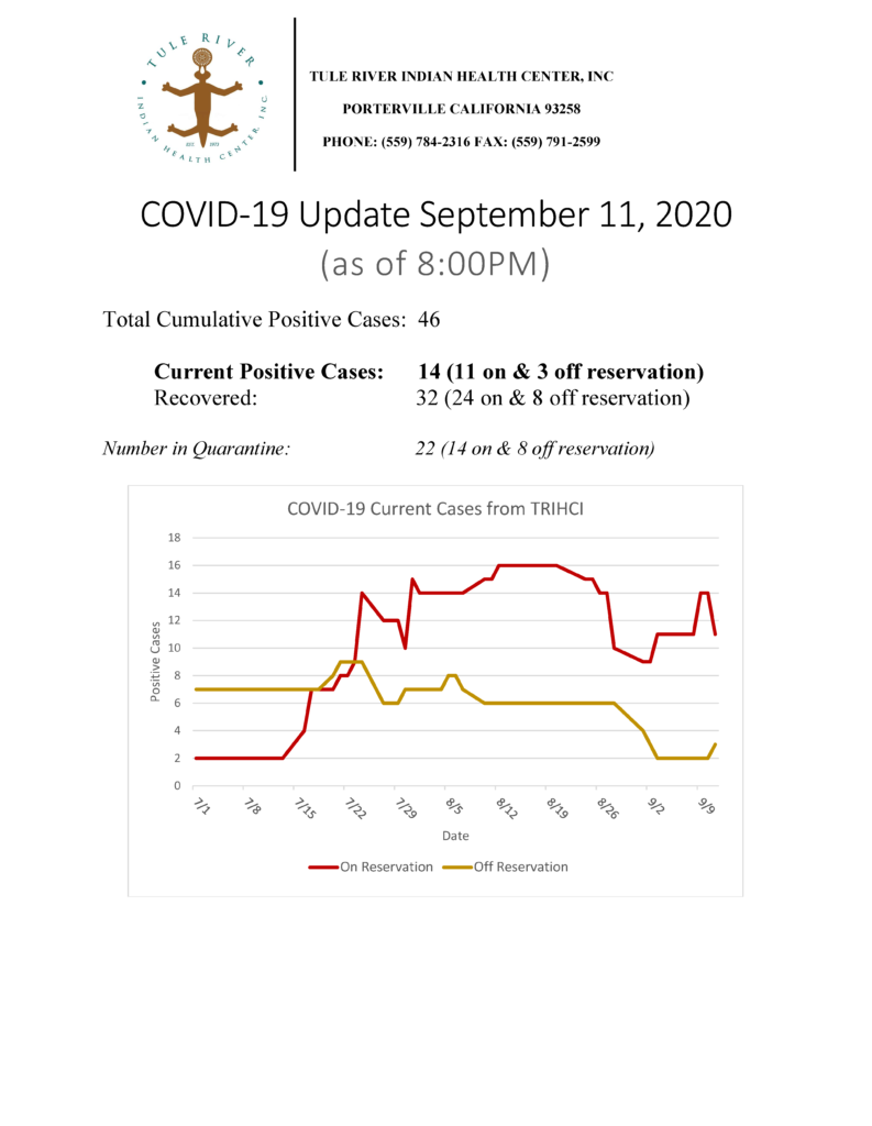 Situation Report 09112020