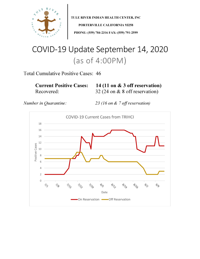 Situation Report 09142020