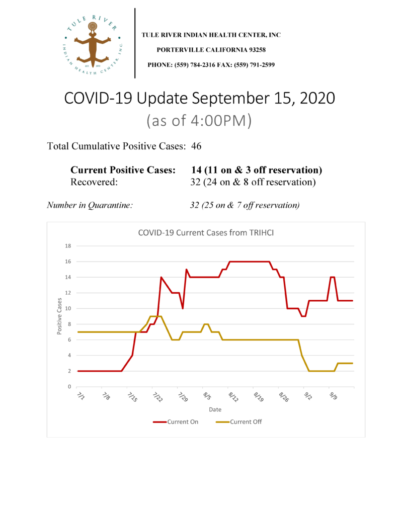 Situation Report 09152020