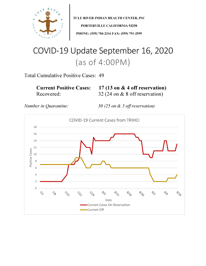 Situation Report 09162020