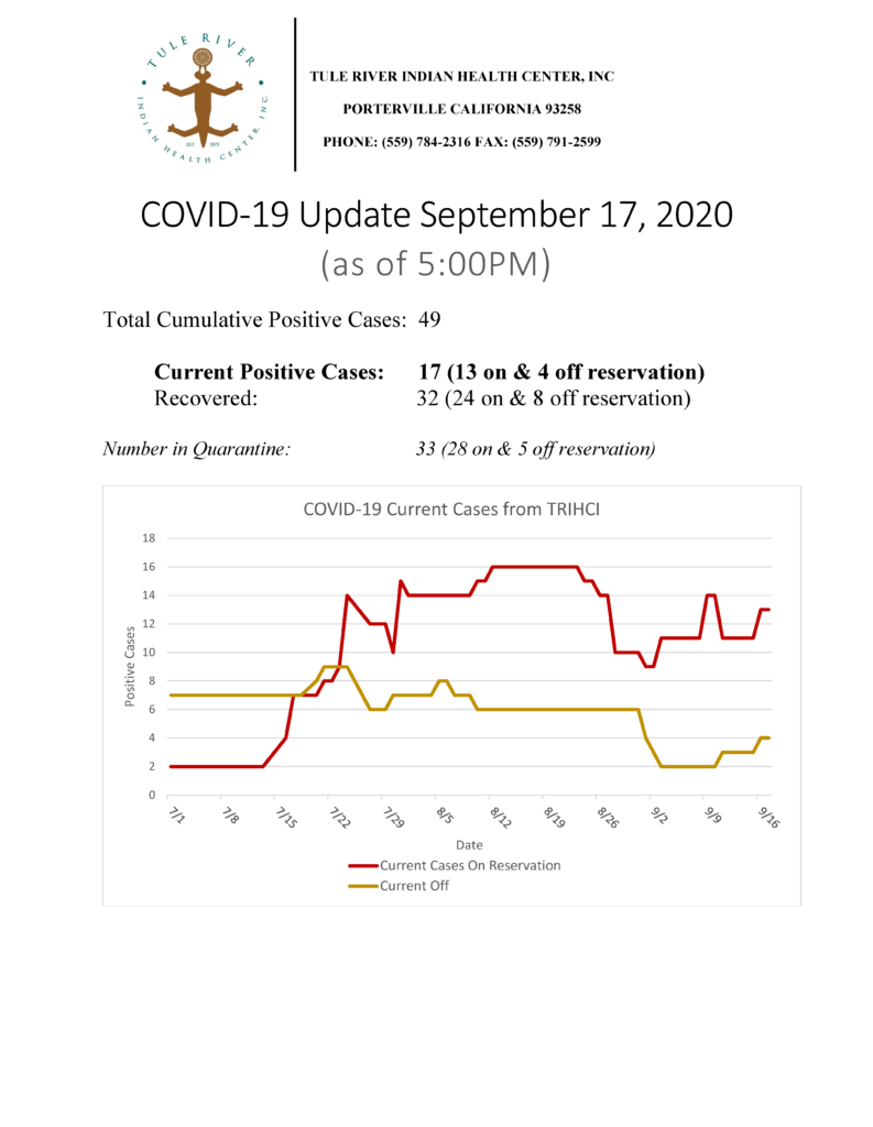 Situation Report 09172020