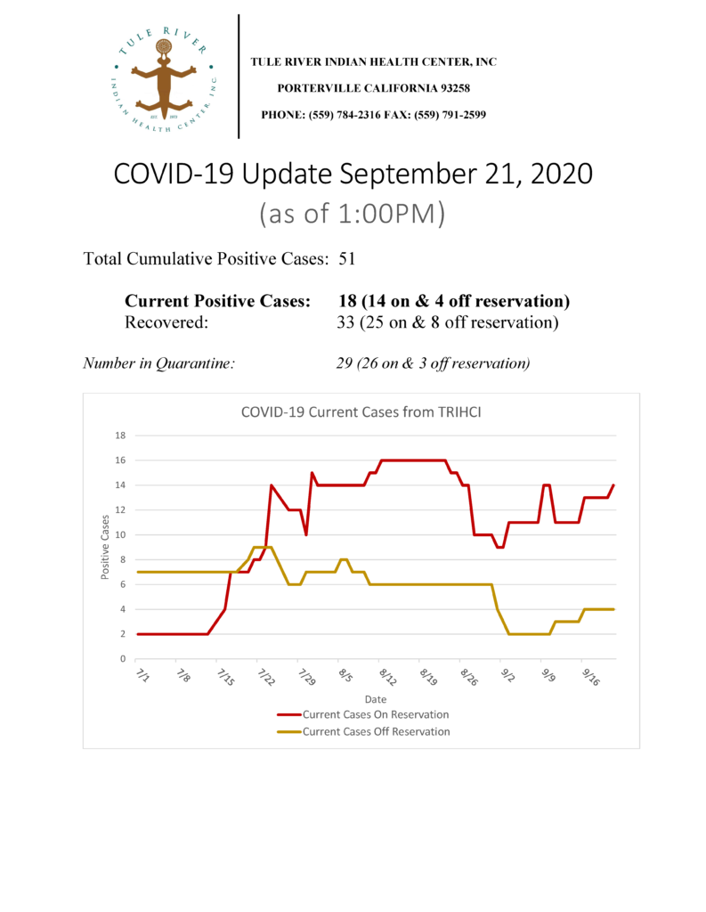 Situation Report 09212020