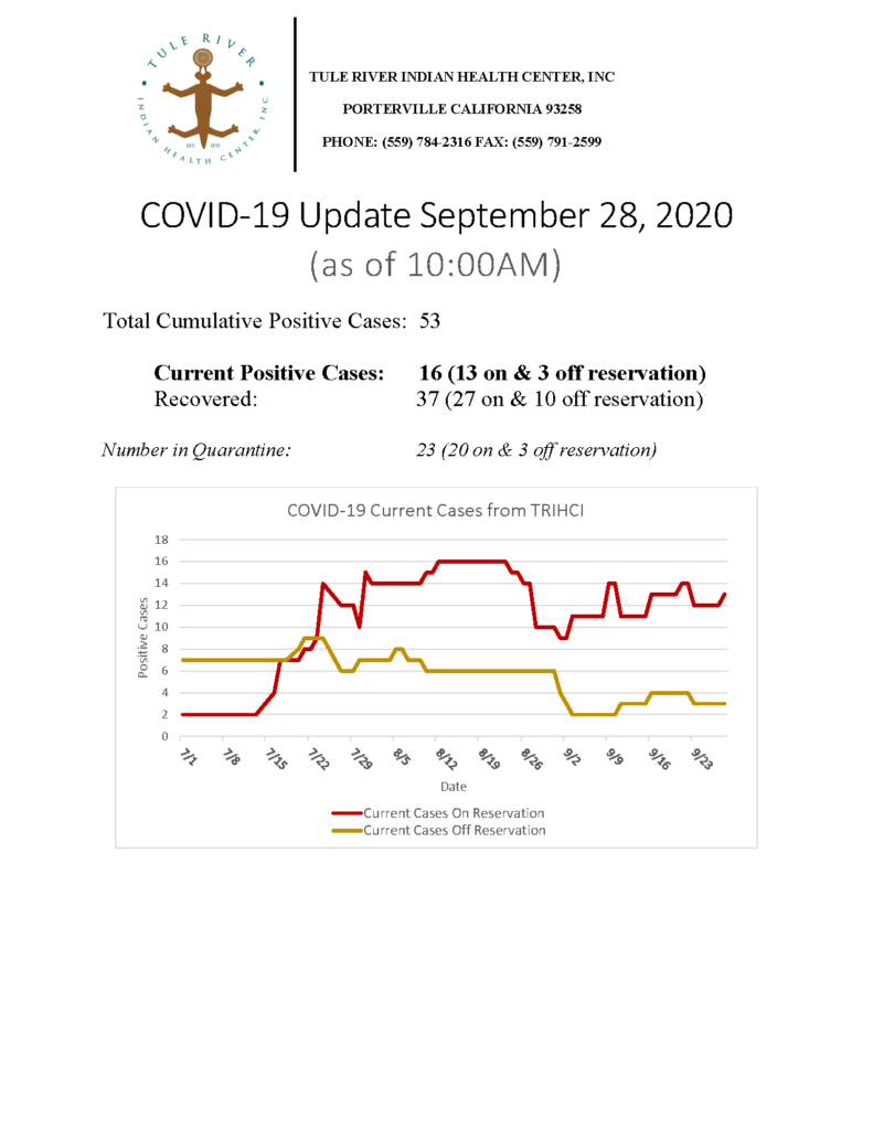 Situation Report 09282020