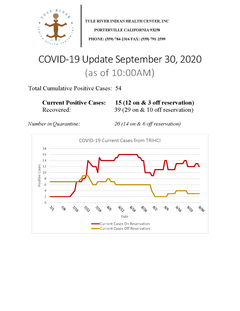 Situation Report 09302020