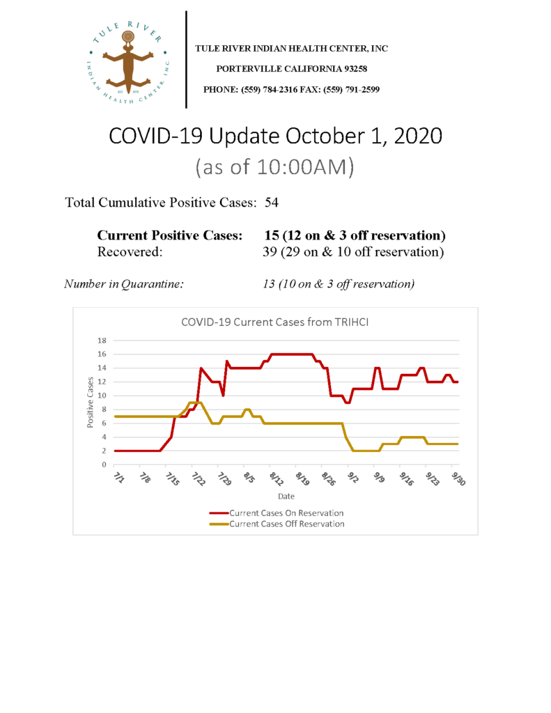 Situation Report 10012020