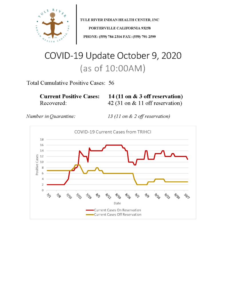 Situation Report 10092020