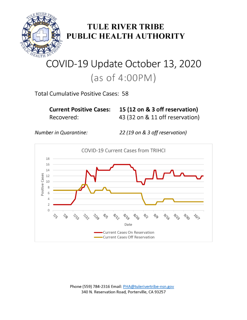 Situation Report 10132020