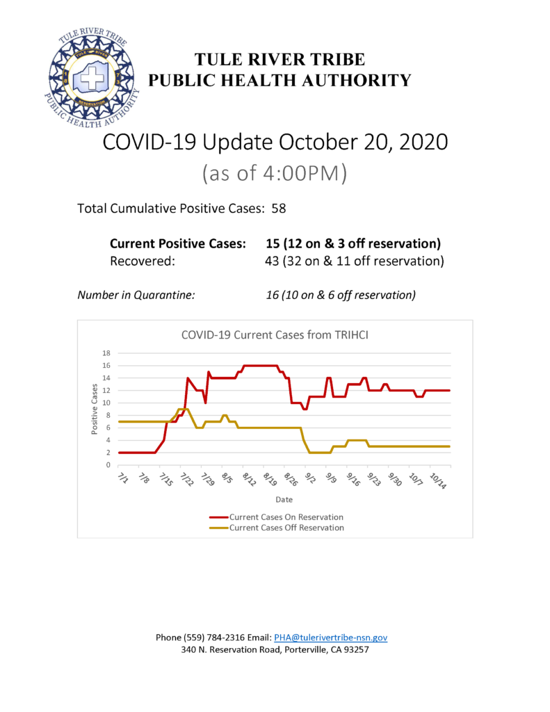 Situation Report 10202020