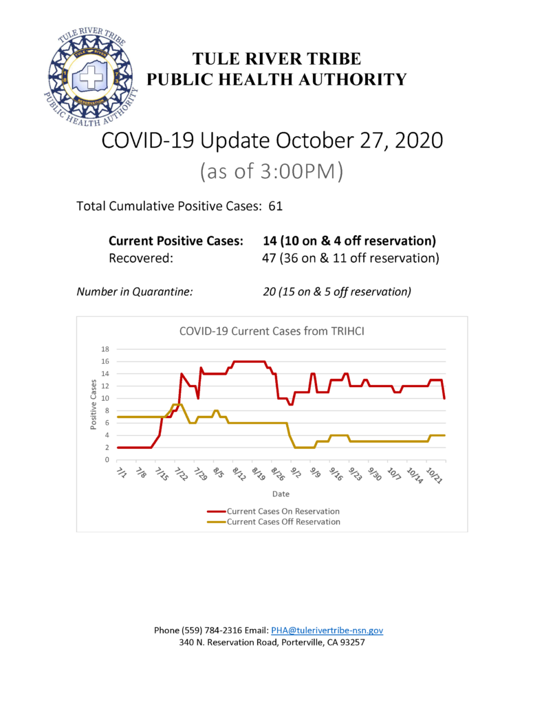 Situation Report 10272020