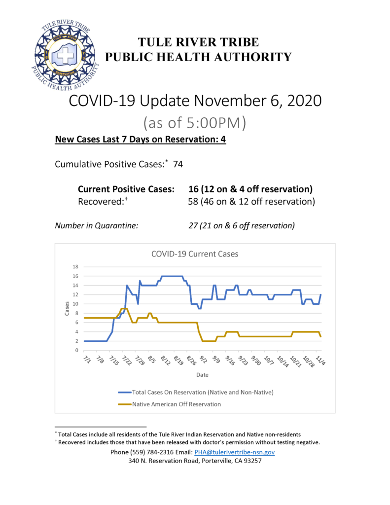 Situation Report 11062020