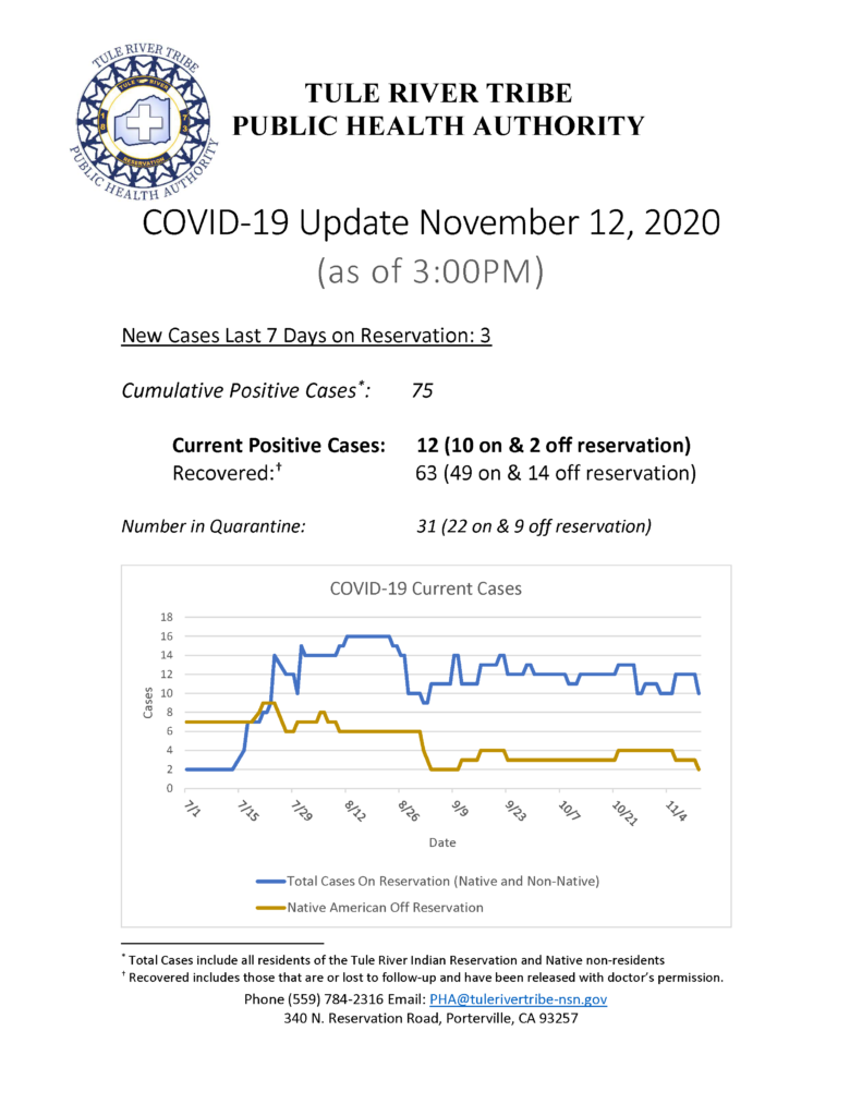 Situation Report 11122020