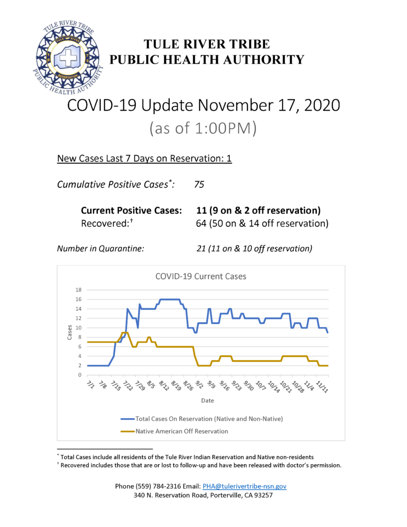 Situation Report 11172020