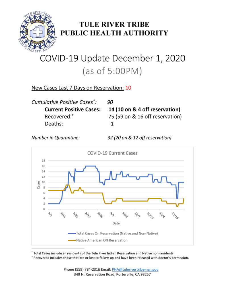 Situation Report 12012020