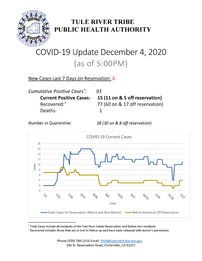 Situation Report 12042020