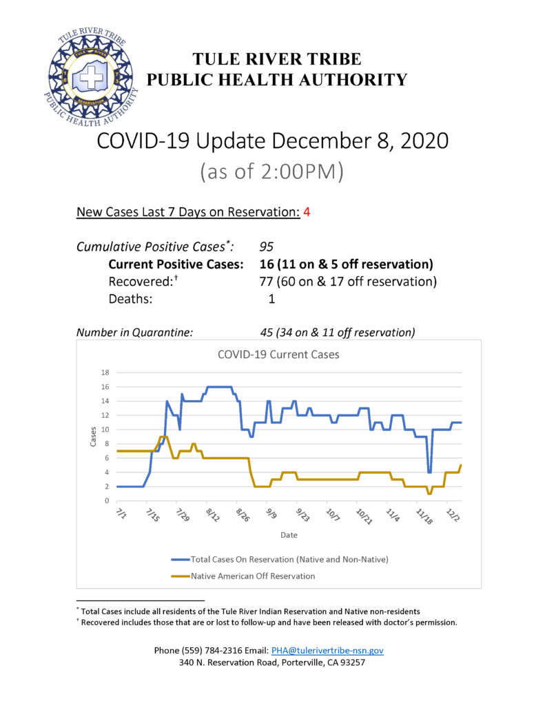 Situation Report 12082020