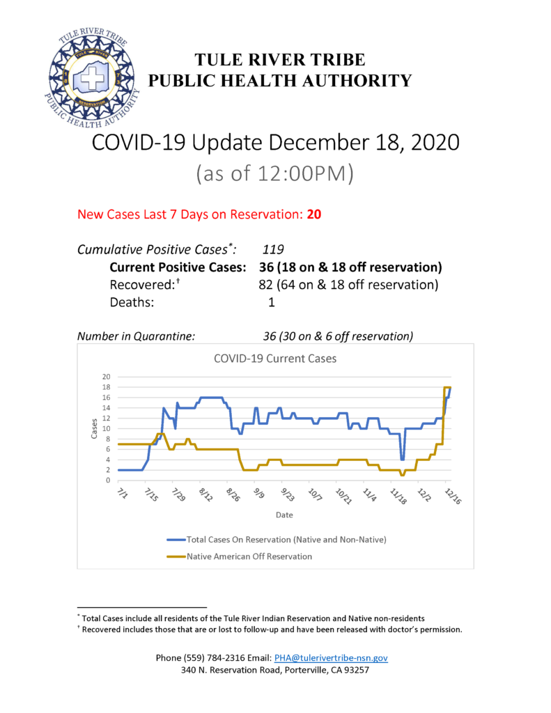 Situation Report 12182020