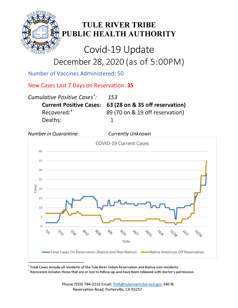 Situation Report 12282020