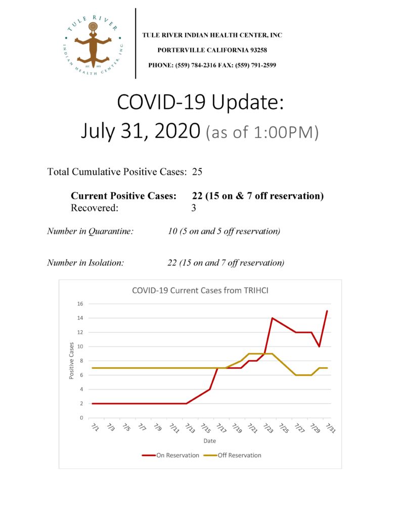 Situation Report 07312020